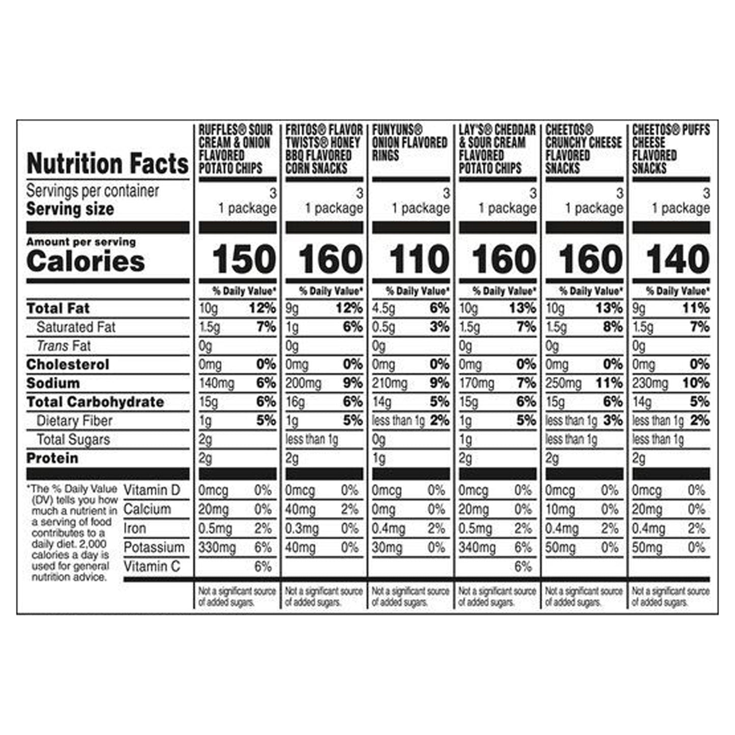 Frito Lay Snacks Variety Packs Variety 16.875 Oz, 18 Count
