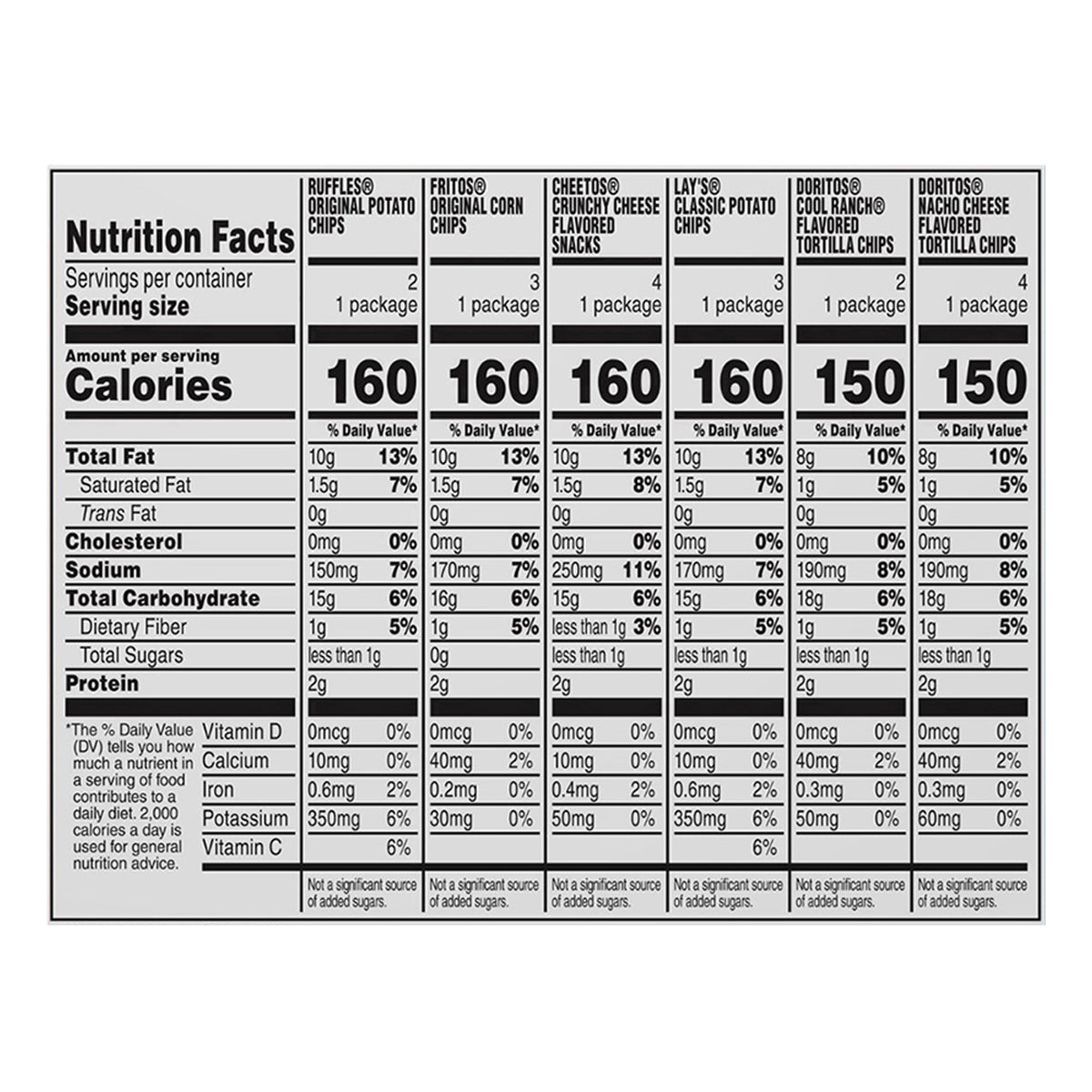 Frito Lay Snacks Classic Mix Variety Packs 1 Oz 18 Count